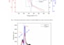 create publication ready scientific graphs in originpro